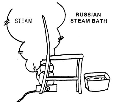 Russian Steam Bath