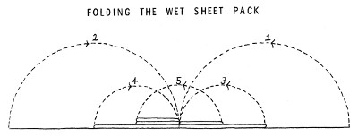 Wet Sheet Fold