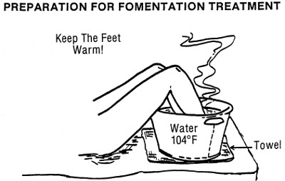 Fomentation Footbath