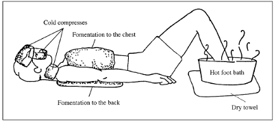 Heating Compress